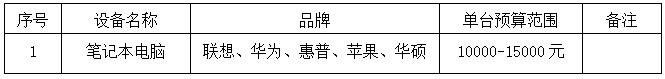 笔记本电脑供给商遴选布告图片.png 笔记本电脑供给商遴选布告图片.png